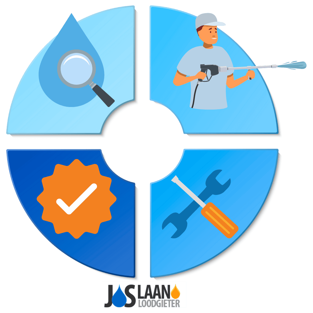 Infographic: daklekkage repareren in 4 fases – lekdetectie, schoonmaken, reparatie en controle.